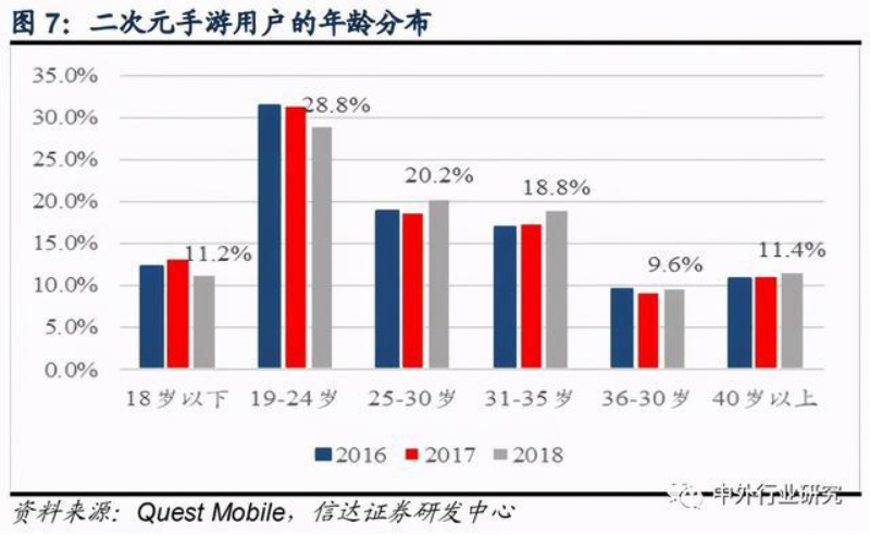 浅谈二次元用户群像及其消费心理对二次元游戏设计带来的思考