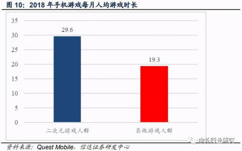 沉迷二次元心理原因分析_原因沉迷次元心理分析_沉迷三次元