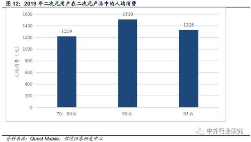 沉迷三次元_原因沉迷次元心理分析_沉迷二次元心理原因分析