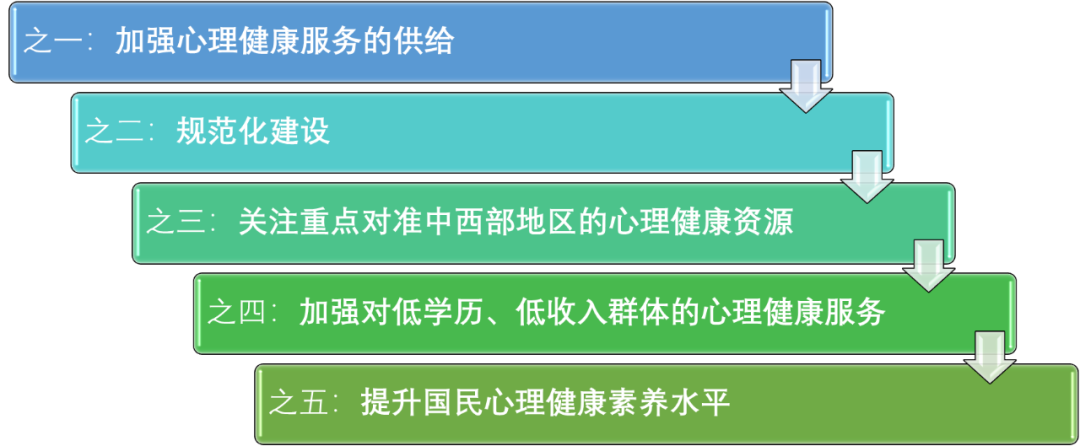 中国心理健康网_中国心理健康教育网站_中国心理健康网站