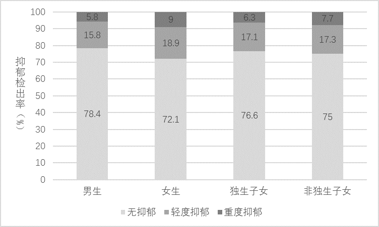 中国心理健康网站_中国心理健康教育网站_中国心理健康网