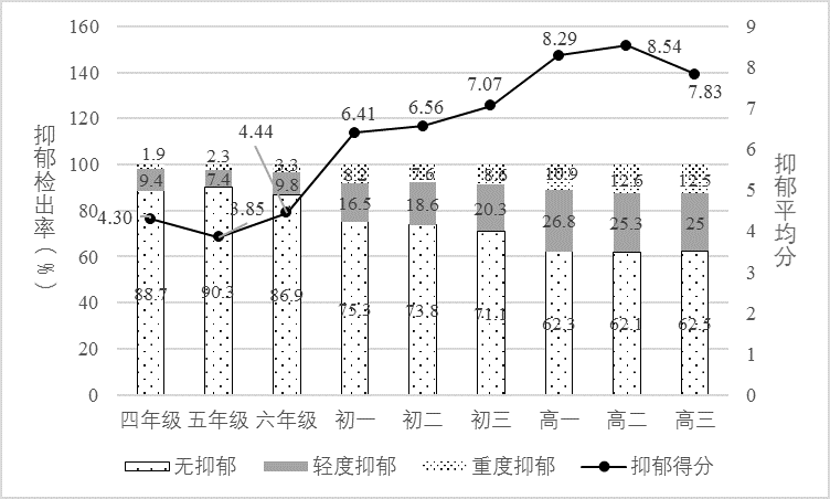 中国心理健康网站_中国心理健康教育网站_中国心理健康网