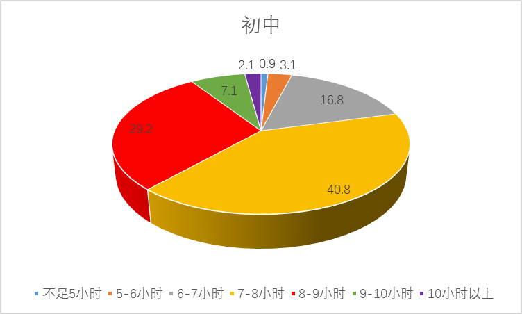 中国心理健康教育网站_中国心理健康网站_中国心理健康网