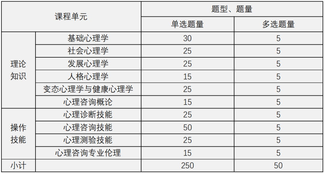 心理咨询师证书好处_心理咨询师证书都有哪些用_心理咨询师证书可以干嘛