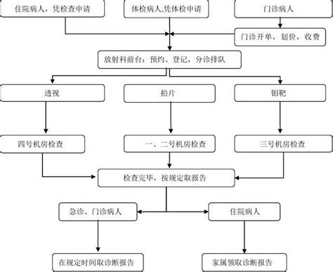 心理流程科检查去哪个医院_心理科流程_去心理科检查的流程