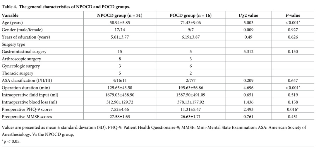 神经心理测定是查什么_神经心理测定_神经心理测量