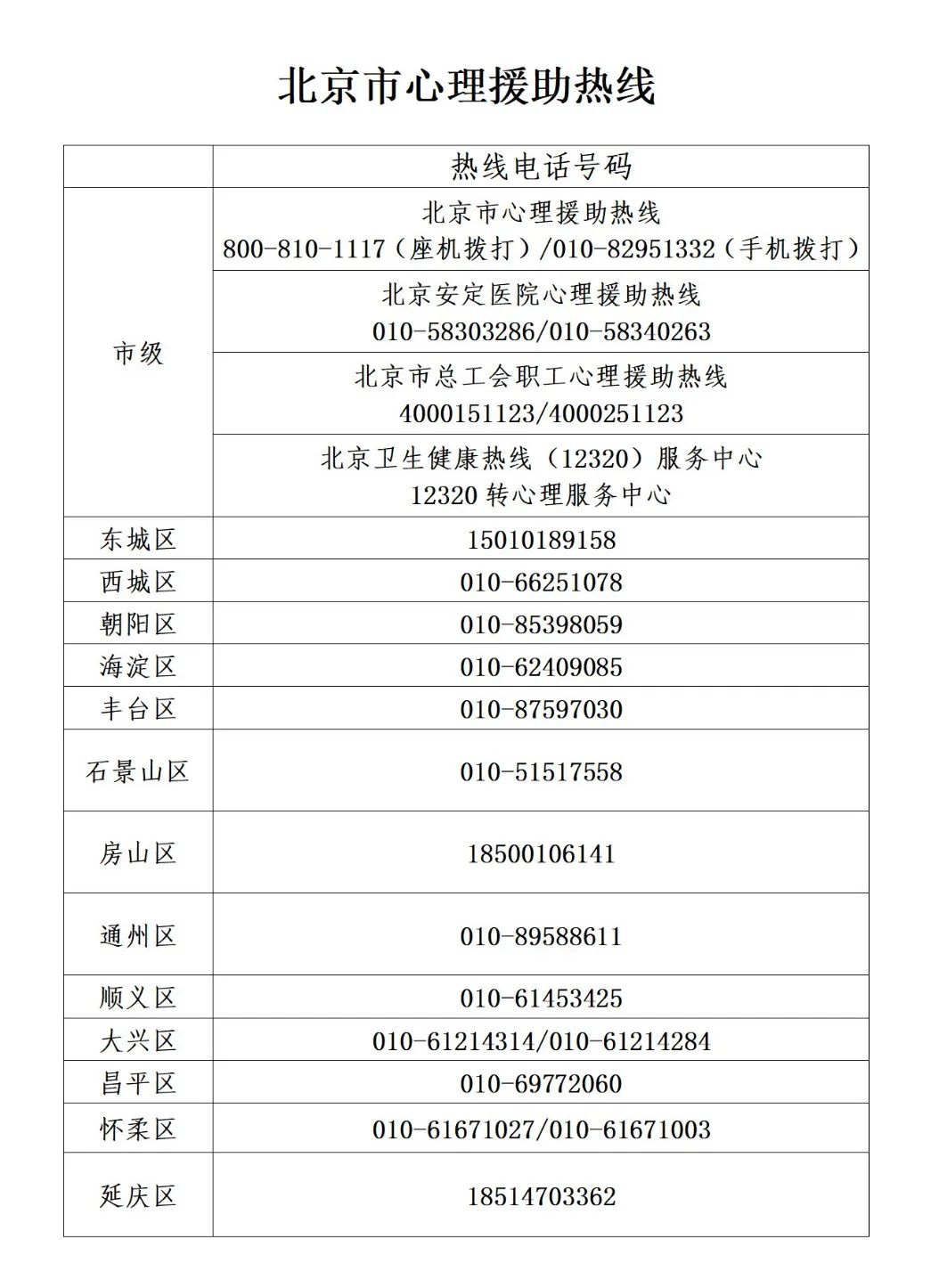 北京市心理援助热线、北京市居民心理健康体检与心理援助服务平台上线啦